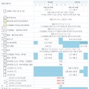 [스위스여행] 인터라켄에서 융프라우 가는 방법, 융프라우 1회권 VS 융프라우 VIP패스 - 티켓 파는 곳...