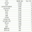 극동인프라㈜