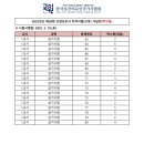 리더스요양보호사교육원
