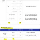 인천글로벌캠퍼스운영재단법인 이미지