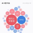 대화이엔씨 이미지