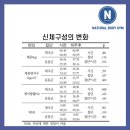 내츄럴스포츠 이미지