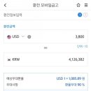 손달 이미지