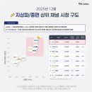 시청1로 이미지