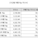 (주)정도미트 이미지