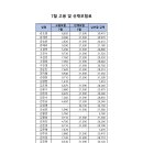 고용, 산재보험료 납부공지 이미지