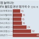 2026 2030 월드컵 개최지 개최국가 이미지