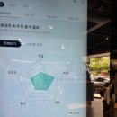 올메디 | 수성구 미용실 범어동모발케어 sf헤어범어점 오주아크리닉후기