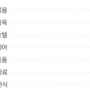 멍멍부띠끄 이미지