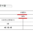광주용두중학교