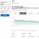 삼영상회 | [국내주식]증권사 주가분석리포트 요약 (2025년 5월 20일) Part 1