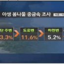 변약초 이미지