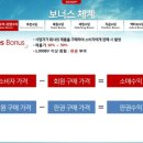 동남유통