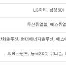 엠디피앤씨