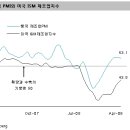 [주식]지속되기 힘든 정부 주도의 유동성 폭증 이미지