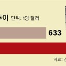 플레이션 이미지