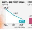 니키컴퍼니