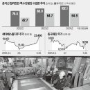 (주)몸부림 이미지