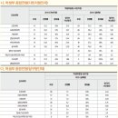 중앙대 입시결과 등 포함 ‘2016학년도 학생부전형 가이드북’ 공개 이미지