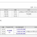 파인텍 공모주청약 핵심정보 (공모주청약일, 공모일, 공모가, 신규상장일 등 공모주청약/신규상장매매 핵심정보 등) 이미지