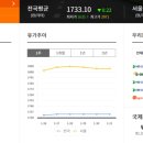 유가 이미지