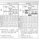 11월 베믈리디, 베시보 급여 예정 이미지