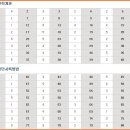 24회공인중개사가답안 정답발표 이미지