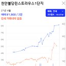 천안불당린스트라우스1단지 이미지