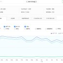부동산 스터디 카페 추천게시글 (2024.10.5~2024.10.6)