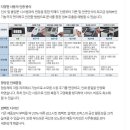 경남양산복합기 복사기 신도흑백복합기임대 금성에듀영수학원