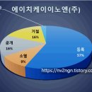 에이치케이이노엔(주) 이미지