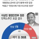 이상민 탄핵 가결…대통령실 "의회주의 포기" vs 野 "아무 말 지껄이지 말라" 이미지