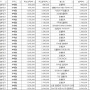 안경모치과의원 이미지