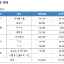 스노우피크순천 이미지