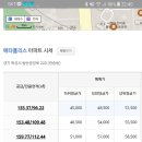 엉터리로 메타폴리스 kb시세 조사하는 부동산 이미지