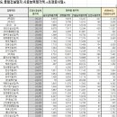 (주)삼광건설 이미지