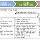 ㈜한일 이미지