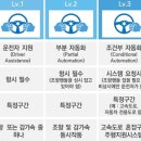 정부, 자율주행차 산업 경쟁력 강화 방안 발표… 글로벌 3대 강국 도약 목표 이미지