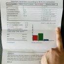 수영청담비뇨의학과의원 | 부산 비뇨기과 남편 정자검사 산전검사 가격 및 결과지 공개