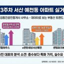 중흥김동진공인중개사사무소 이미지