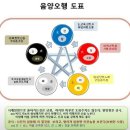 음양오행한의원 | 잠실 사주타로 추천, 퀸 사주타로 솔직 후기 (퇴사 후 이직 고민 보고 온 리얼 후기)