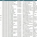 주식회사진성에스엠알 | 금정구공장