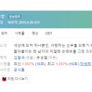 김영근의원 | [미니드라마] 571. 아름다운나의신부 2015년 16부작 완결 OCN 유성열 작가