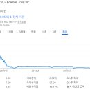 아다마스(ADAMAS)