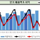 메가스터디교육(주) 메가공무원 경찰전문관 학원 | 훌륭한 주주환원 정책[메가스터디 교육]