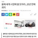 엘니뇨가 찾아온다 최근 20년 중 쌀 공급 최악 국제 쌀 가격 급등가능성 높아져 이미지