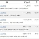 씨티법인부동산중개법인주식회사 이미지