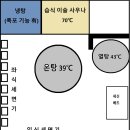 선덕 사우나 이미지