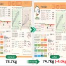 소아보감한의원 이미지