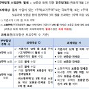 정림세무회계